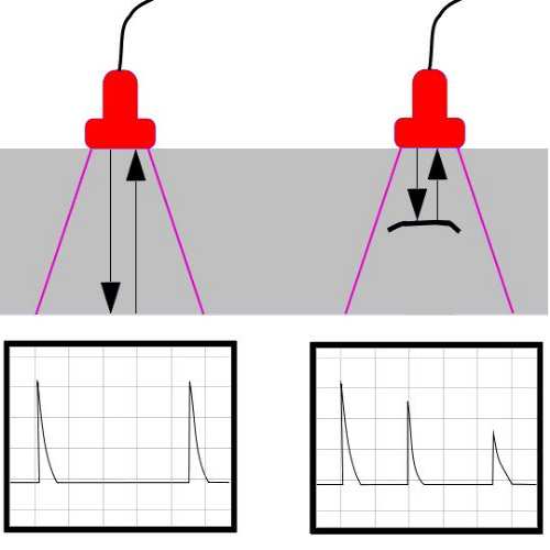 Ultrasonic Equipment